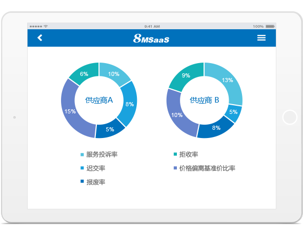 云供应商交付质量管理系统