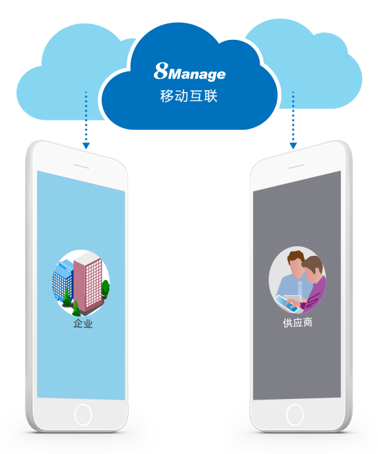 8MCloud移动端采购管理APP