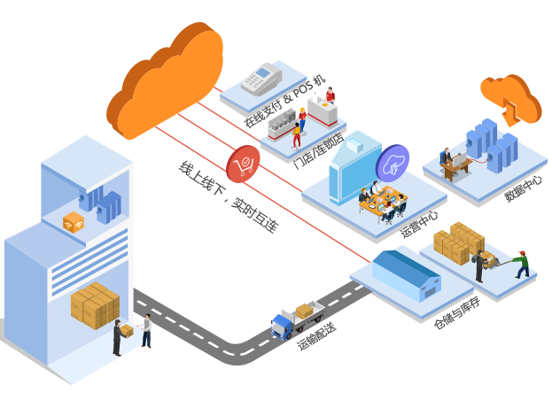 8MCloud多商城运营管理系统