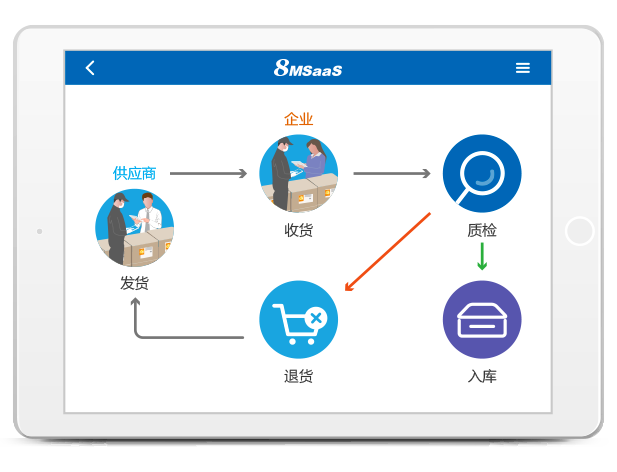 8MCloud招采交付系统