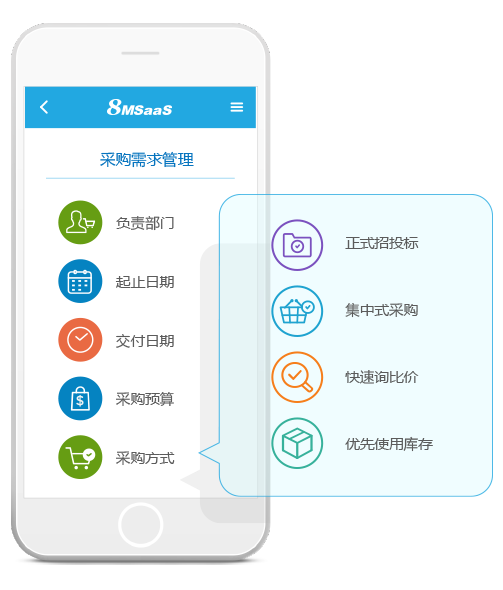 企业SaaS采购申请管理软件