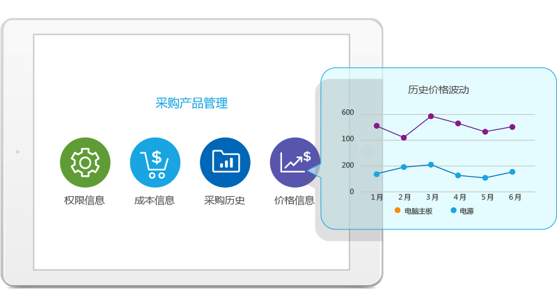 8MCloud采购软件产品管理