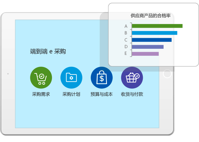 8MCloud云端采购管理系统