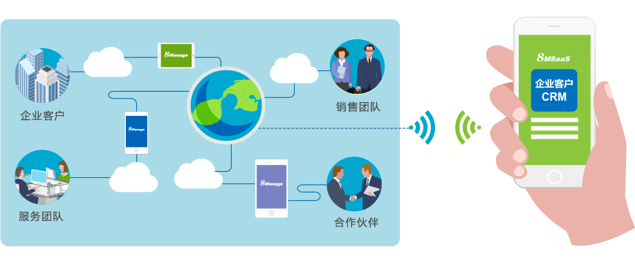 SaaS企业客户管理软件