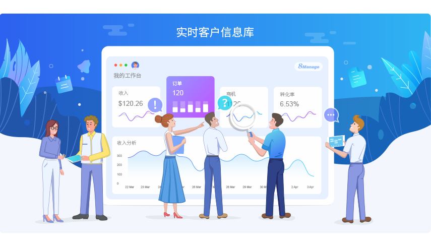 8MCloud企业客户实时信息库