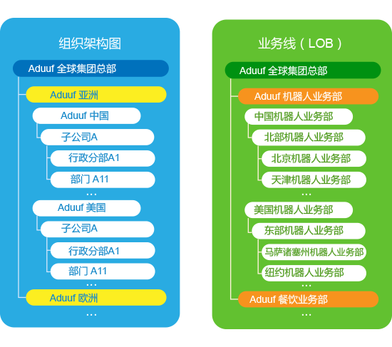 企业客户业务与组织架构图