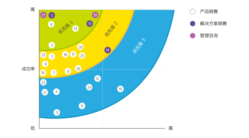 CRM销售商机管理软件