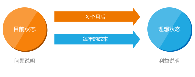 云销售管理信息系统