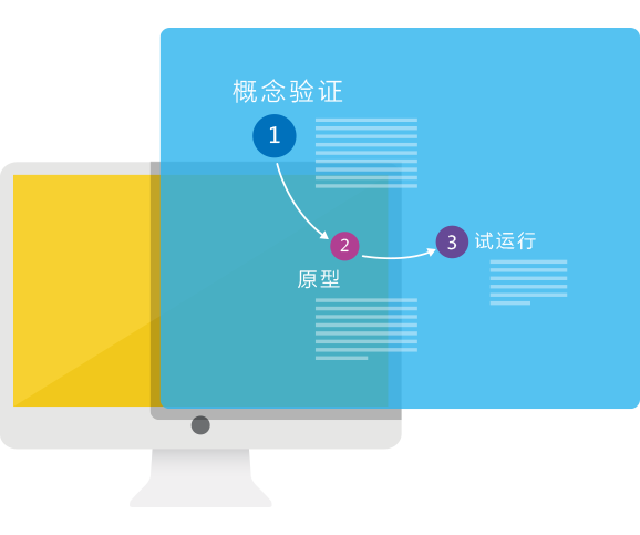 CRM系统POC项目管理