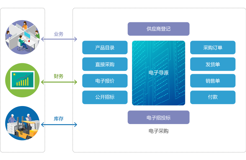 ERP采购管理系统SaaS