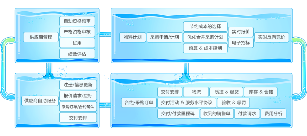 8MSaaS项目型企业供应链管理系统