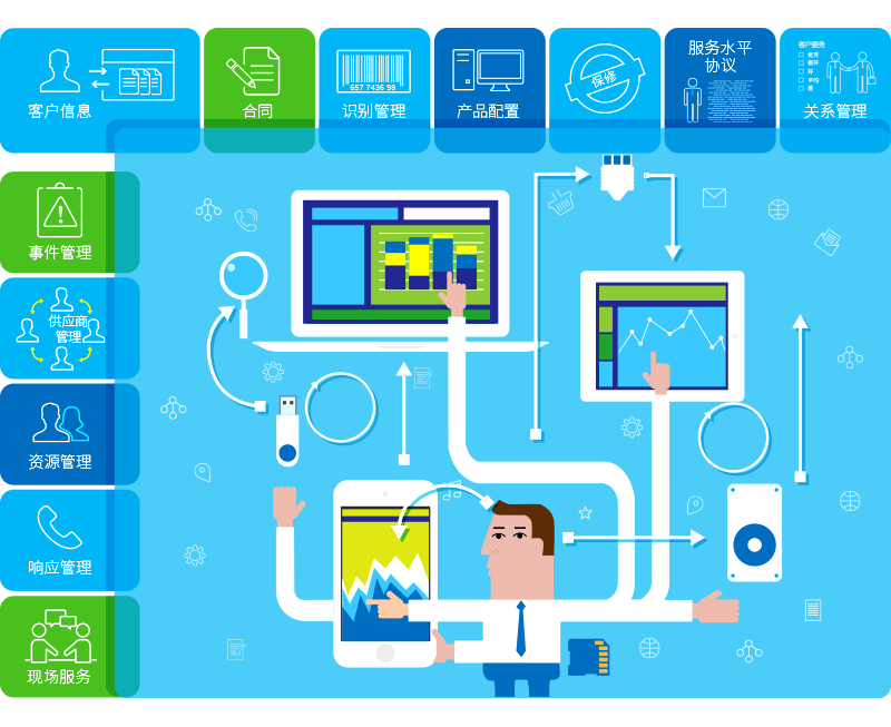 8MSaaS CRM客户服务管理系统