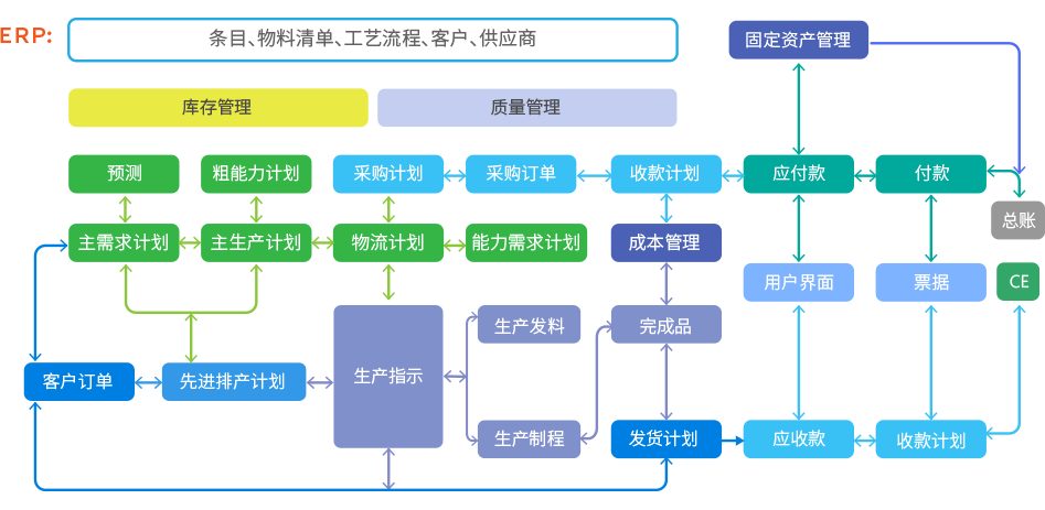 8MSaaS生产企业供应商管理系统