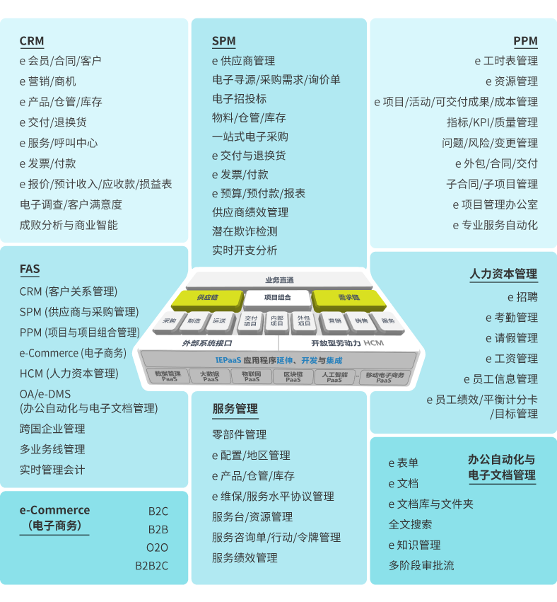 8MSaaS企业管理系统加插微型功能