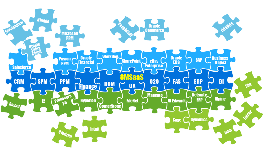 8MSaaS企业管理系统与外来模块的集成一体化