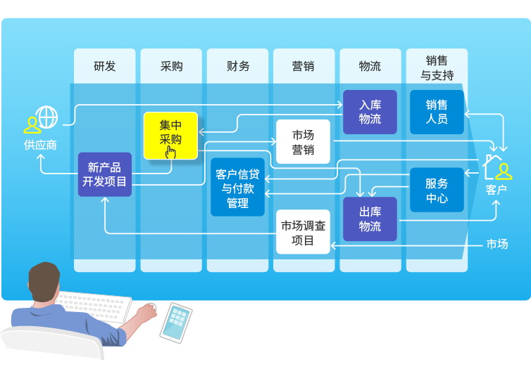 8MCloud端到端业务直通式管理系统