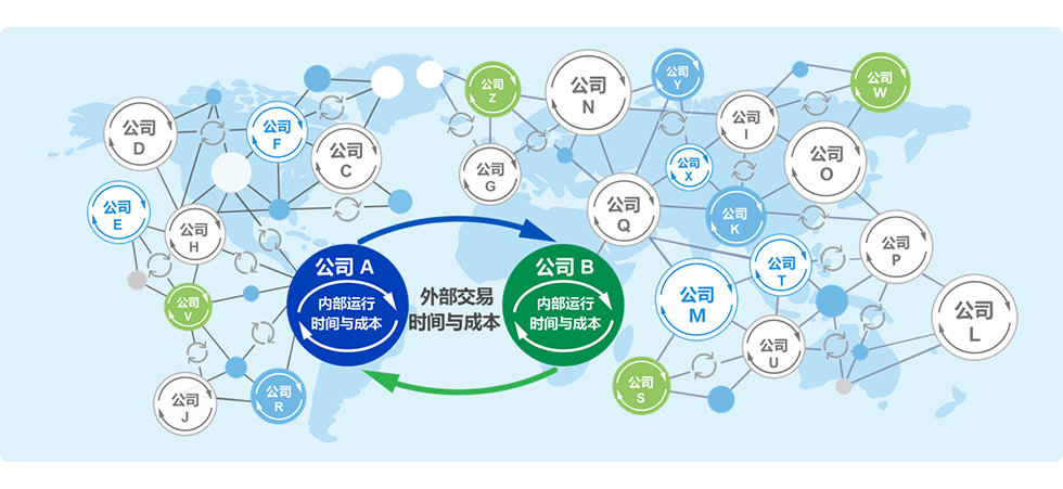 8MSaaS企业管理系统的对称性