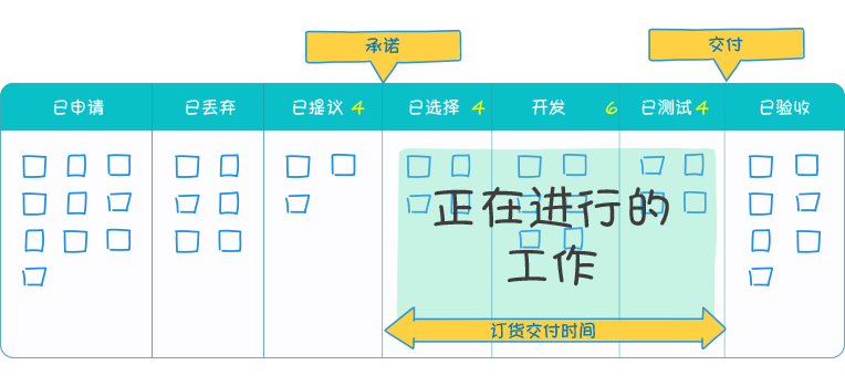 项目质量管理