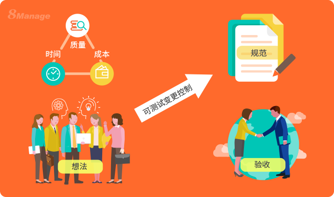 如何做好项目需求管理