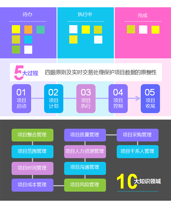 中小企业用什么项目管理软件好