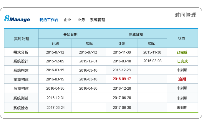 项目进度管理软件