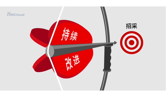 什么采购管理软件好用