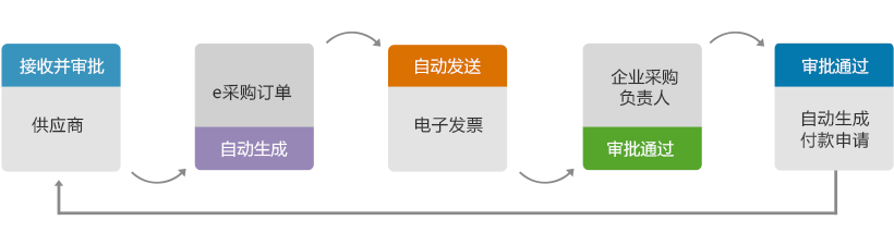 什么采购管理软件好用