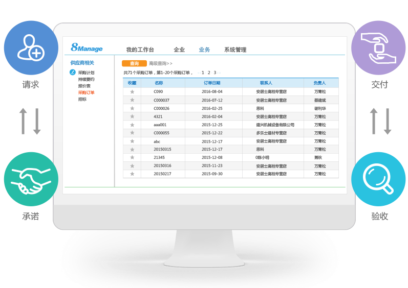 电子化采购系统的好处