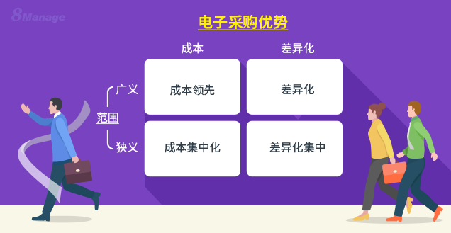 电子采购和传统采购存在哪些差异